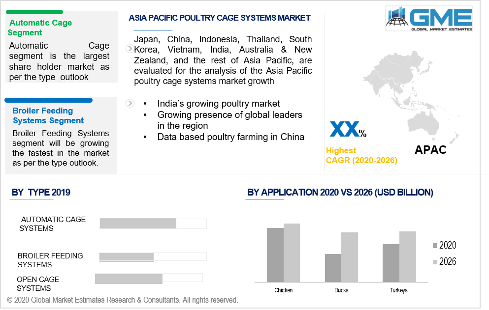 asia pacific poultry cage systems market